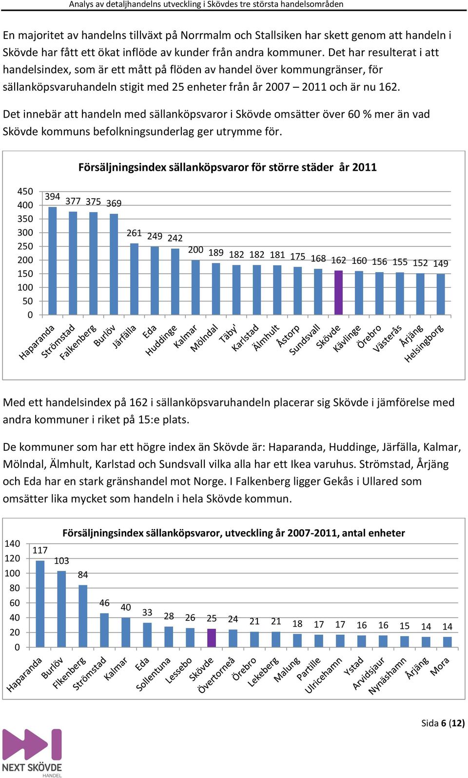 Det innebär att handeln med sällanköpsvaror i Skövde omsätter över 6 % mer än vad Skövde kommuns befolkningsunderlag ger utrymme för.