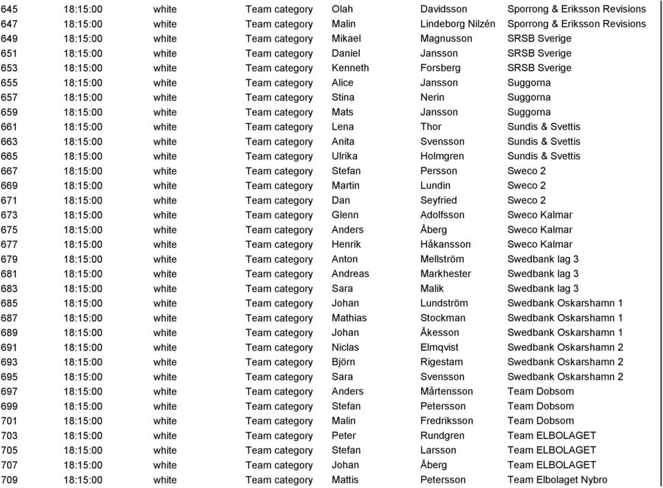 Jansson Suggorna 657 18:15:00 white Team category Stina Nerin Suggorna 659 18:15:00 white Team category Mats Jansson Suggorna 661 18:15:00 white Team category Lena Thor Sundis & Svettis 663 18:15:00