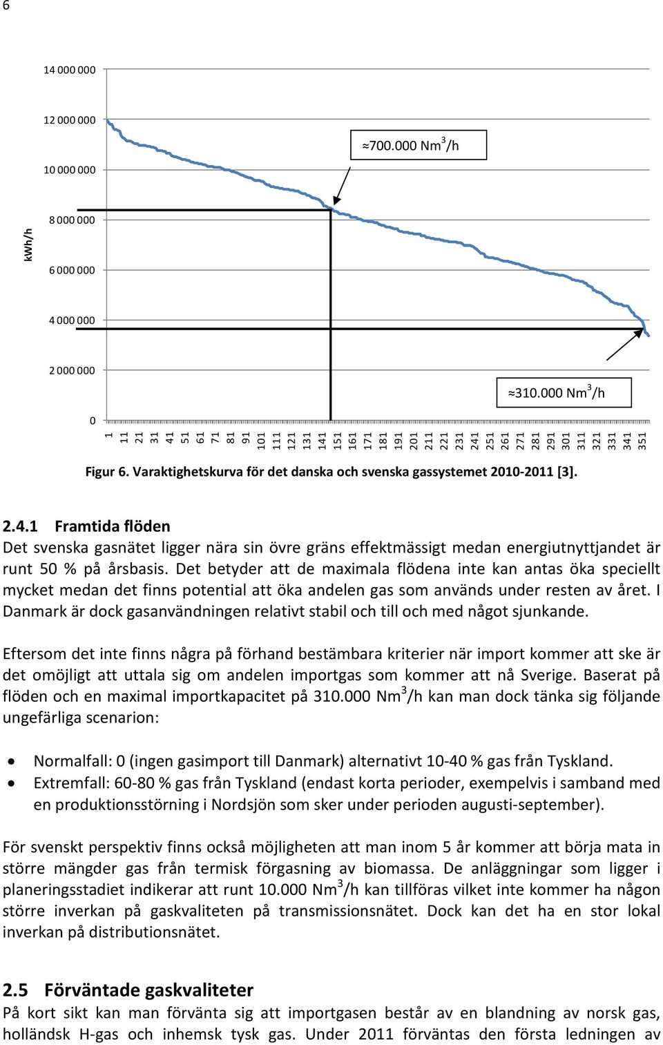 Varaktighetskurva för det danska och svenska gassystemet 2010-2011 [3]. 2.4.