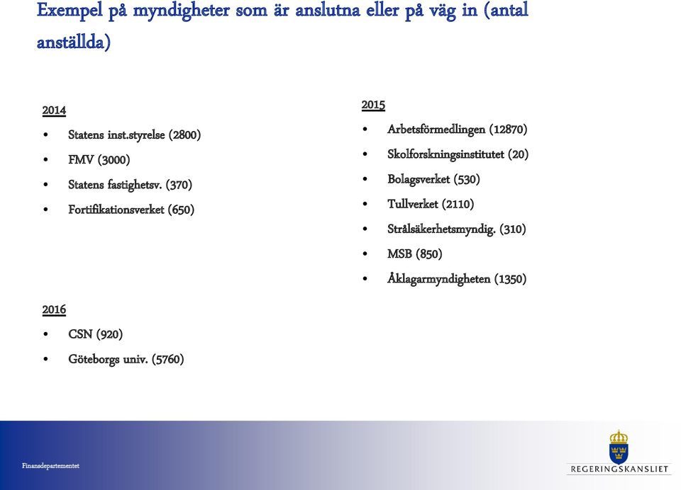 (370) Fortifikationsverket (650) 2015 Arbetsförmedlingen (12870) Skolforskningsinstitutet (20)