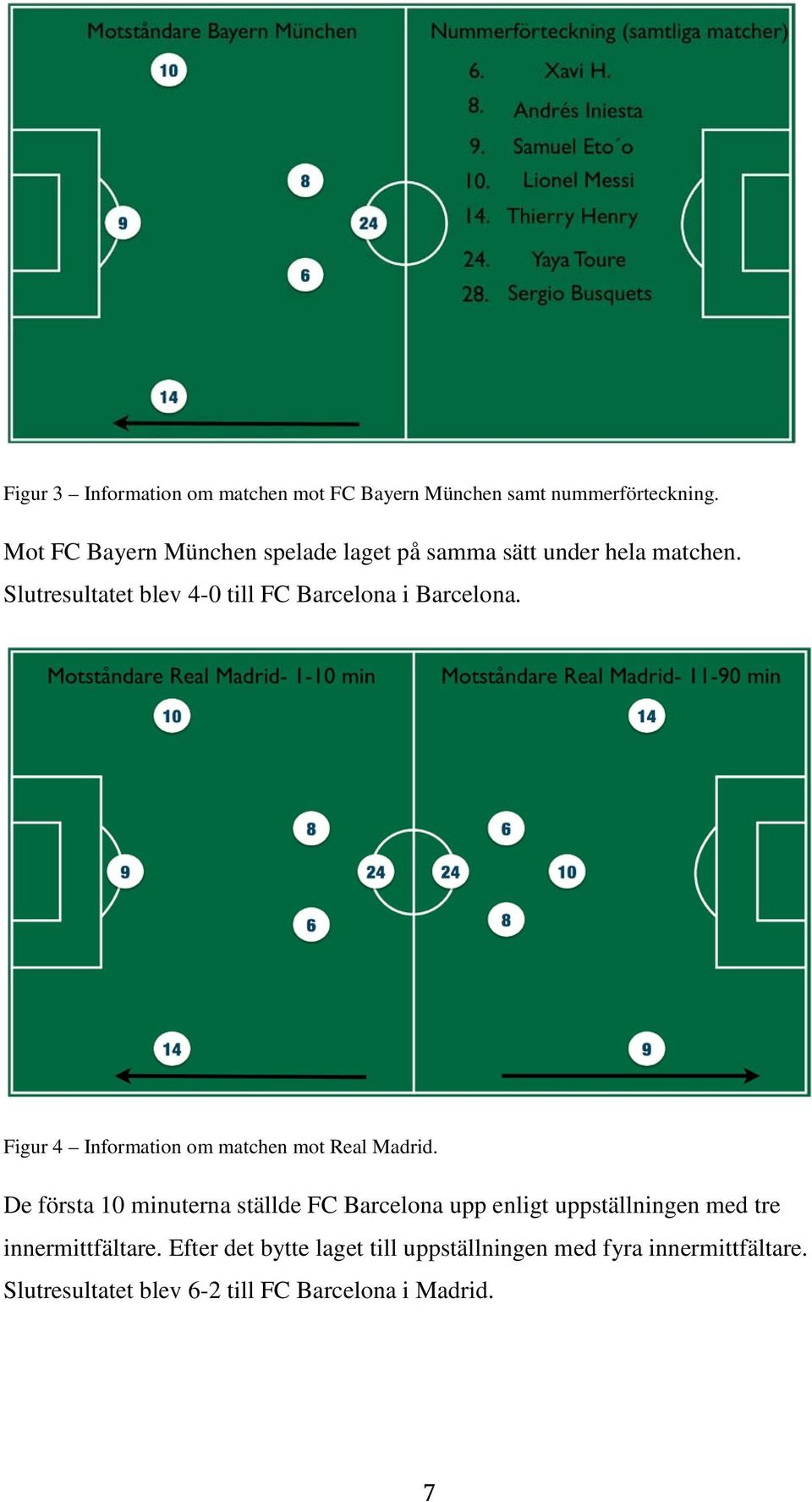 Slutresultatet blev 4-0 till FC Barcelona i Barcelona. Figur 4 Information om matchen mot Real Madrid.