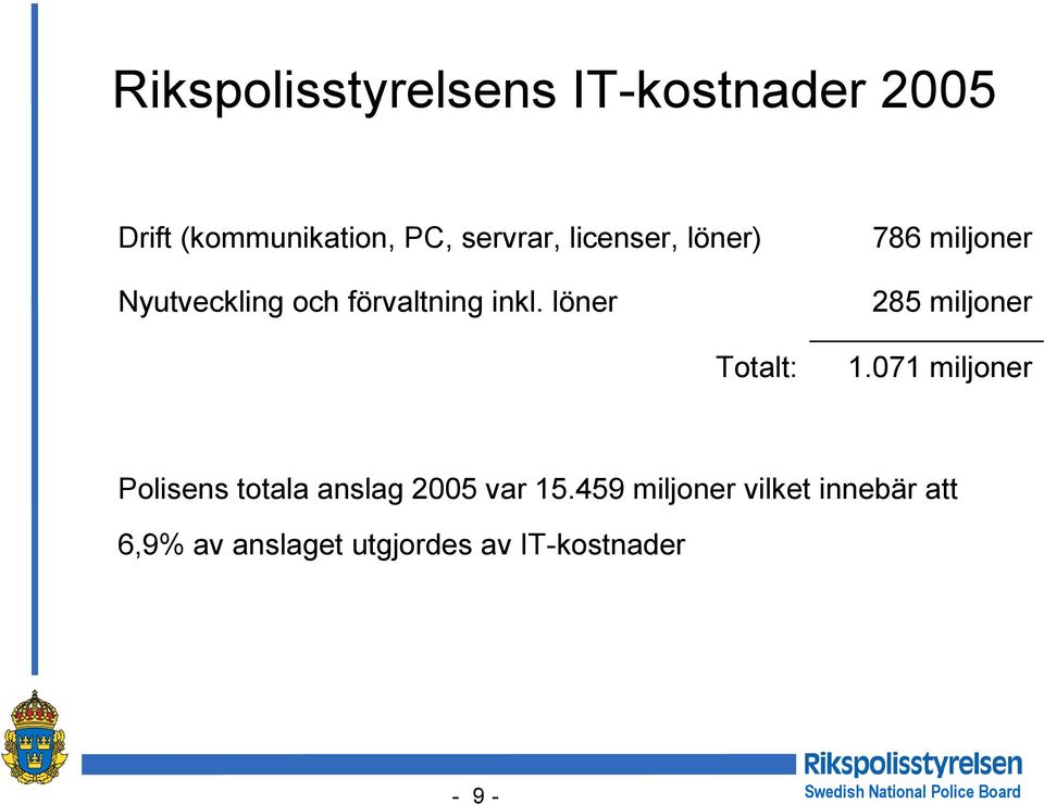 löner 285 miljoner Totalt: 1.