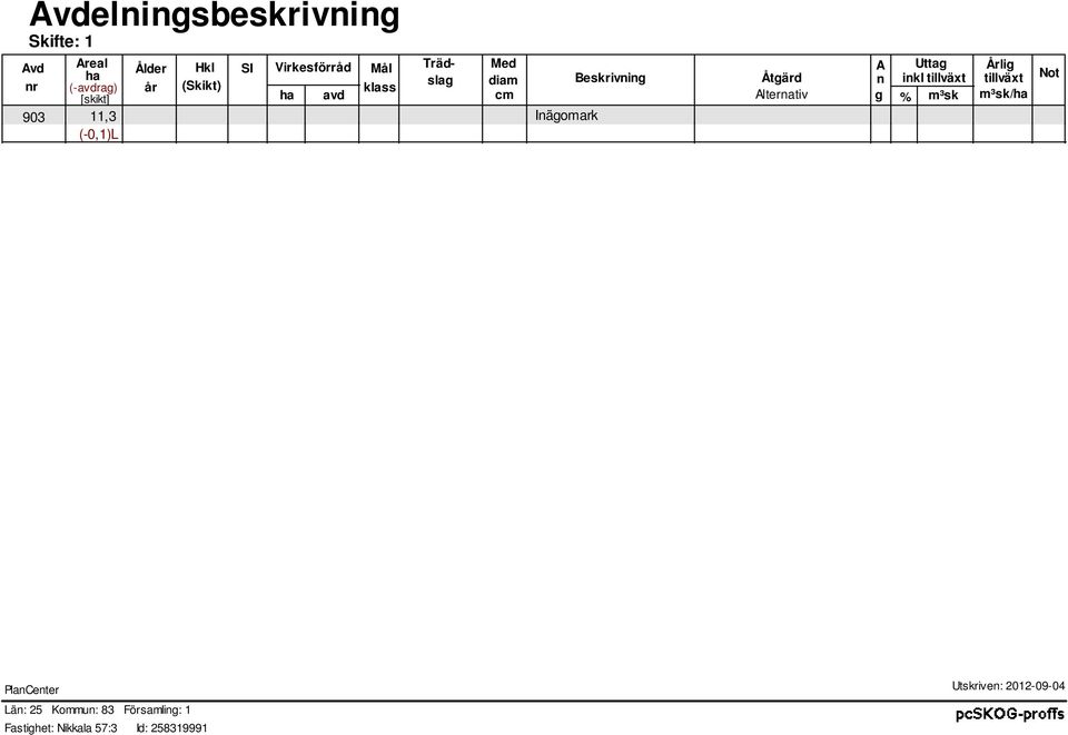 A n g Uttag inkl tillväxt % ³k Årlig tillväxt Not ³k/ Inägoark,3 (-0,)L