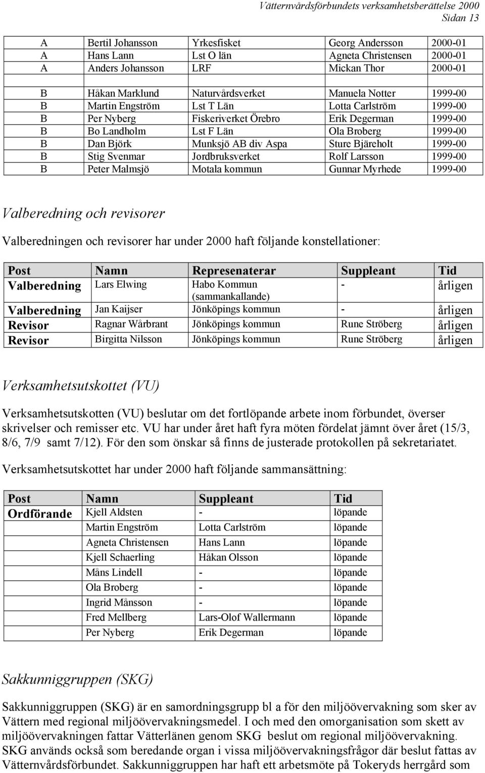 Sture Bjäreholt 1999-00 B Stig Svenmar Jordbruksverket Rolf Larsson 1999-00 B Peter Malmsjö Motala kommun Gunnar Myrhede 1999-00 Valberedning och revisorer Valberedningen och revisorer har under 2000