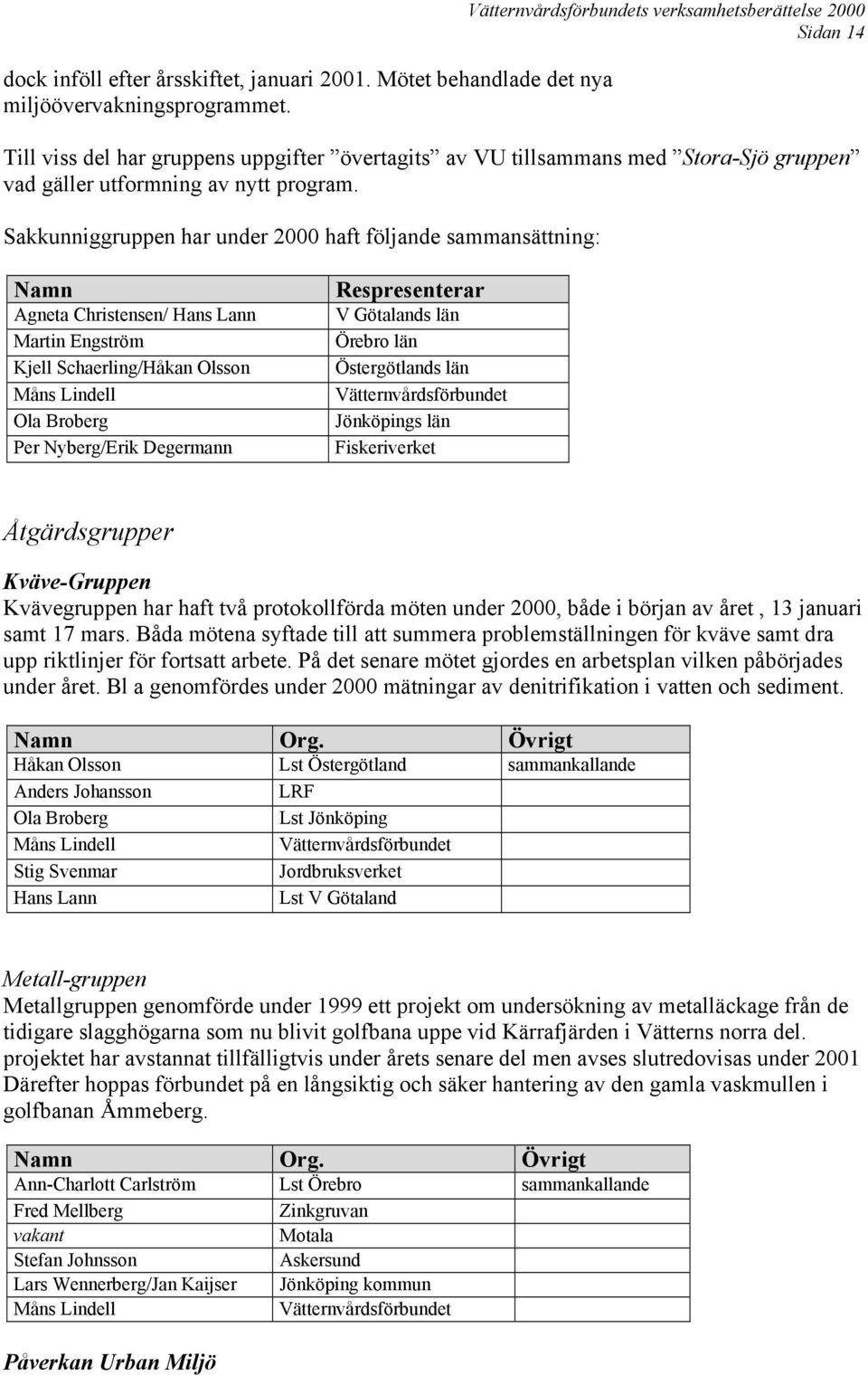 Sakkunniggruppen har under 2000 haft följande sammansättning: Namn Agneta Christensen/ Hans Lann Martin Engström Kjell Schaerling/Håkan Olsson Måns Lindell Ola Broberg Per Nyberg/Erik Degermann