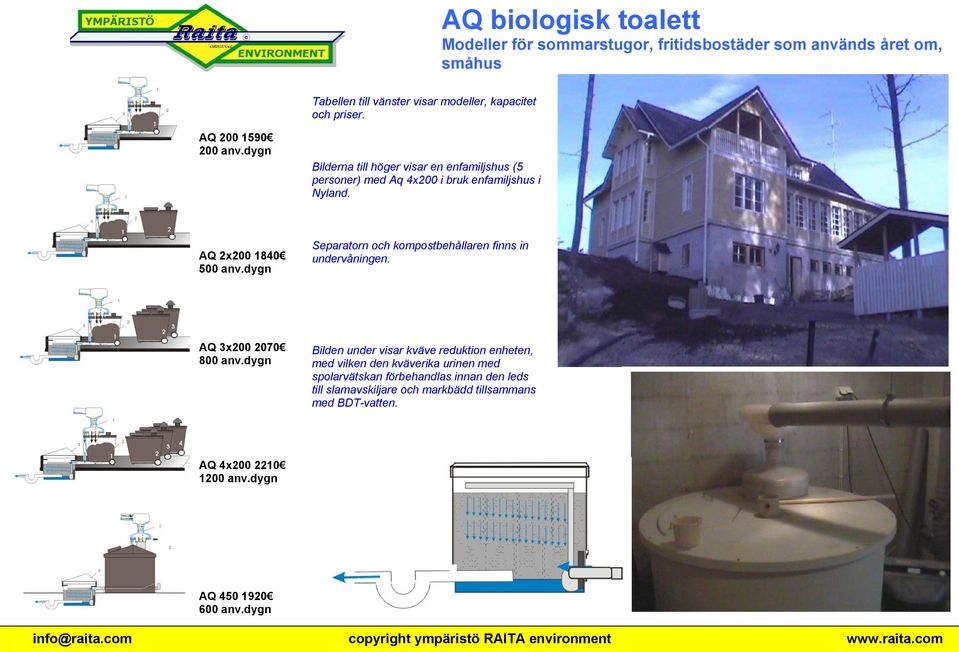 dygn Separatorn och kompostbehållaren finns in undervåningen. AQ 3x200 2070 800 anv.
