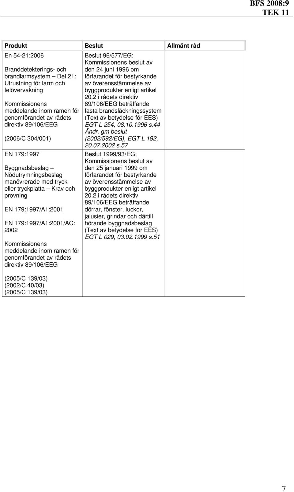 (2002/C 40/03) Beslut 96/577/EG: fasta brandsläckningssystem (Text av EGT L 254, 08.10.1996 s.44 (2002/592/EG), EGT L 192, 20.07.2002 s.