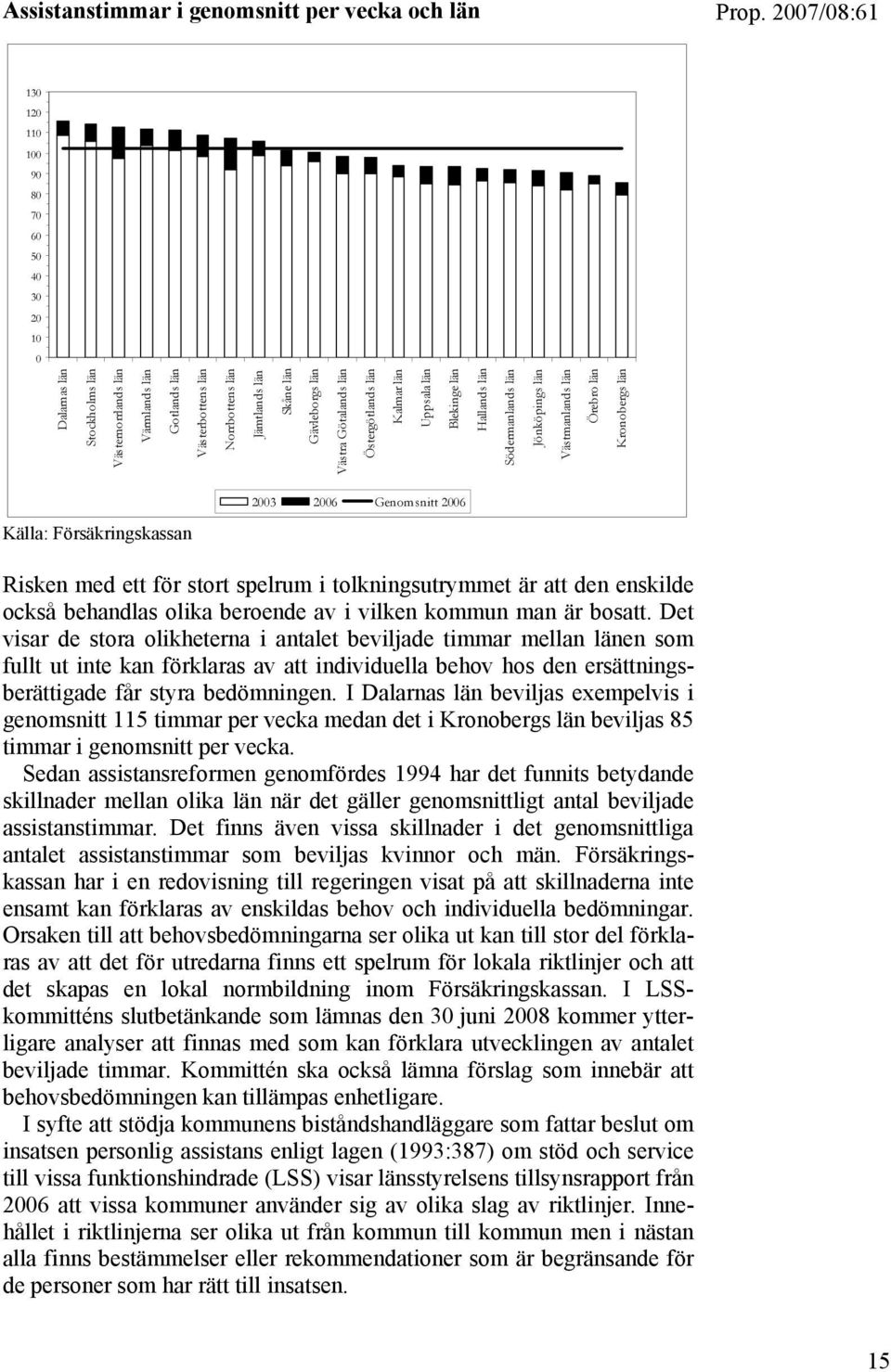 Kronobergs län 2003 2006 Genomsnitt 2006 Källa: Försäkringskassan Risken med ett för stort spelrum i tolkningsutrymmet är att den enskilde också behandlas olika beroende av i vilken kommun man är