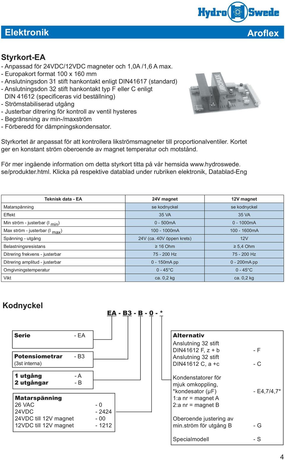 Begränsning av min-/maxström - Förberedd för dämpningskondensator. Styrkortet är anpassat för att kontrollera likströmsmagneter till proportionalventiler.