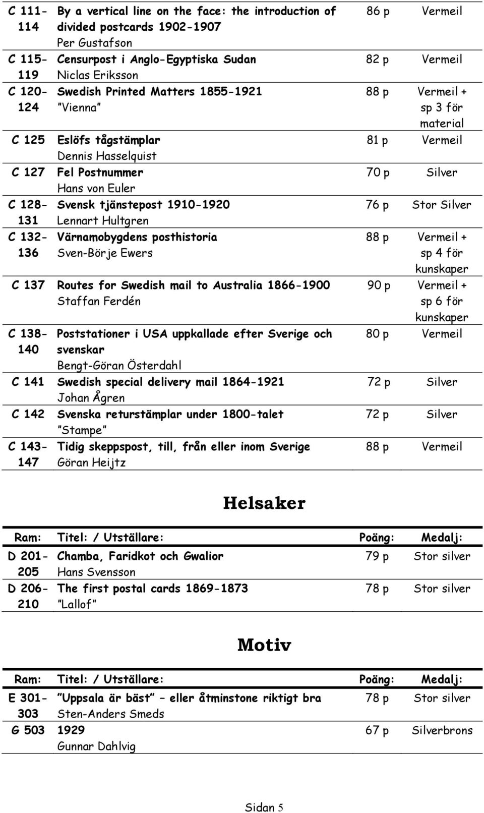 Sven-Börje Ewers C 137 Routes for Swedish mail to Australia 1866-1900 Staffan Ferdén C 138-140 Poststationer i USA uppkallade efter Sverige och svenskar Bengt-Göran Österdahl C 141 Swedish special