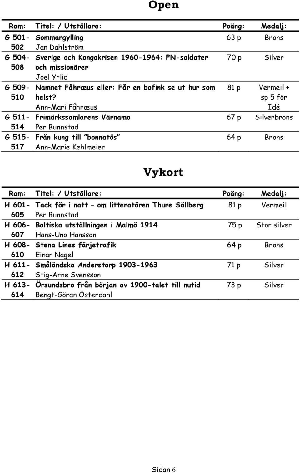 Ann-Mari Fåhræus Frimärkssamlarens Värnamo Per Bunnstad Från kung till bonnatös Ann-Marie Kehlmeier 63 p Brons 70 p Silver 81 p Vermeil + sp 5 för Idé 67 p Silverbrons 64 p Brons Vykort H 601-605 H