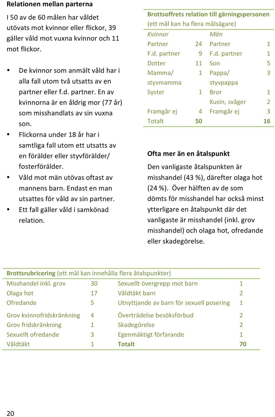 Våldmotmänutövasoftastav mannensbarn.endastenman utsattesförvåldavsinpartner. Ettfallgällervåldisamkönad relation.