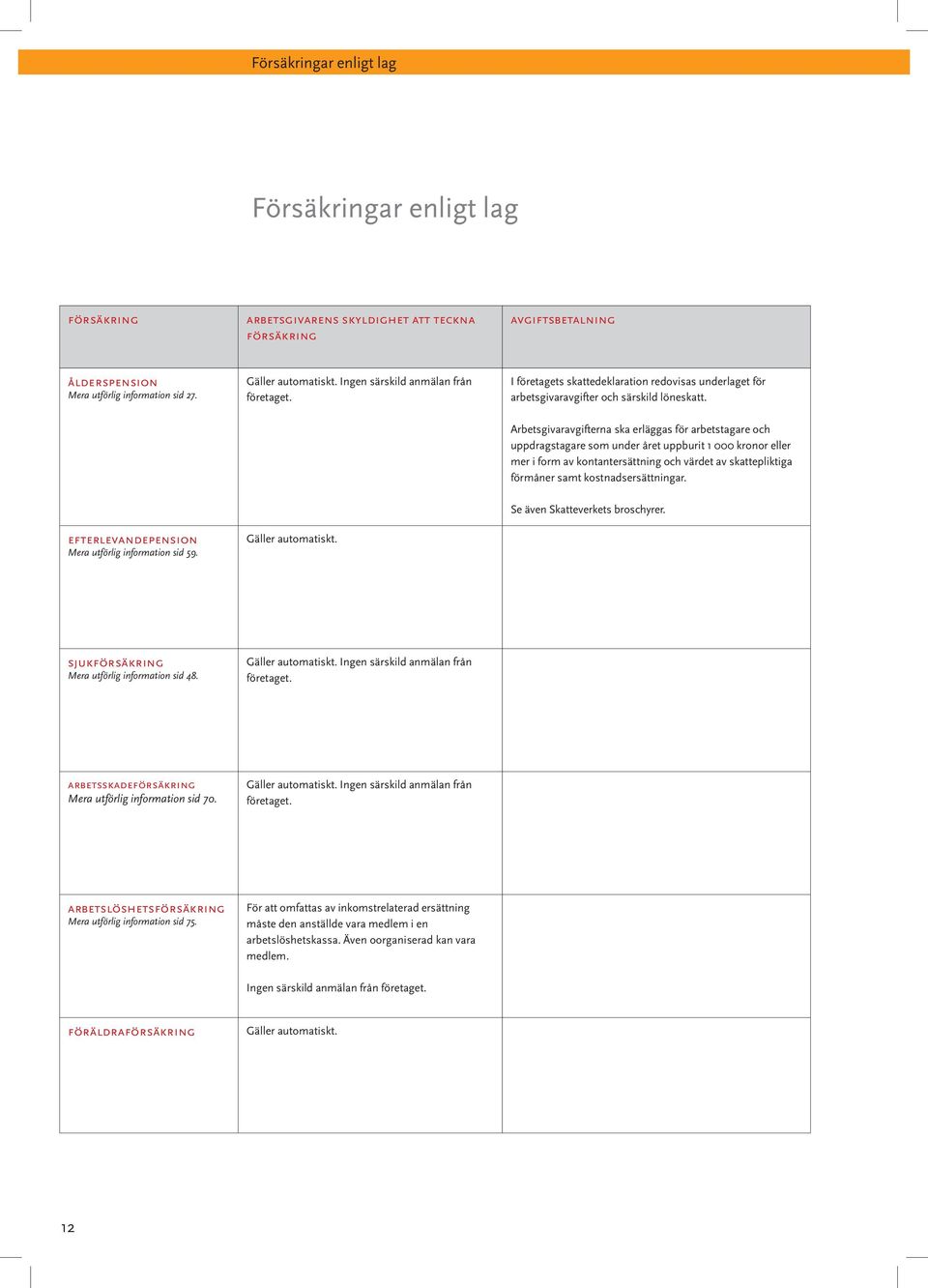 Arbetsgivaravgifterna ska erläggas för arbetstagare och uppdragstagare som under året uppburit 1 000 kronor eller mer i form av kontantersättning och värdet av skattepliktiga förmåner samt