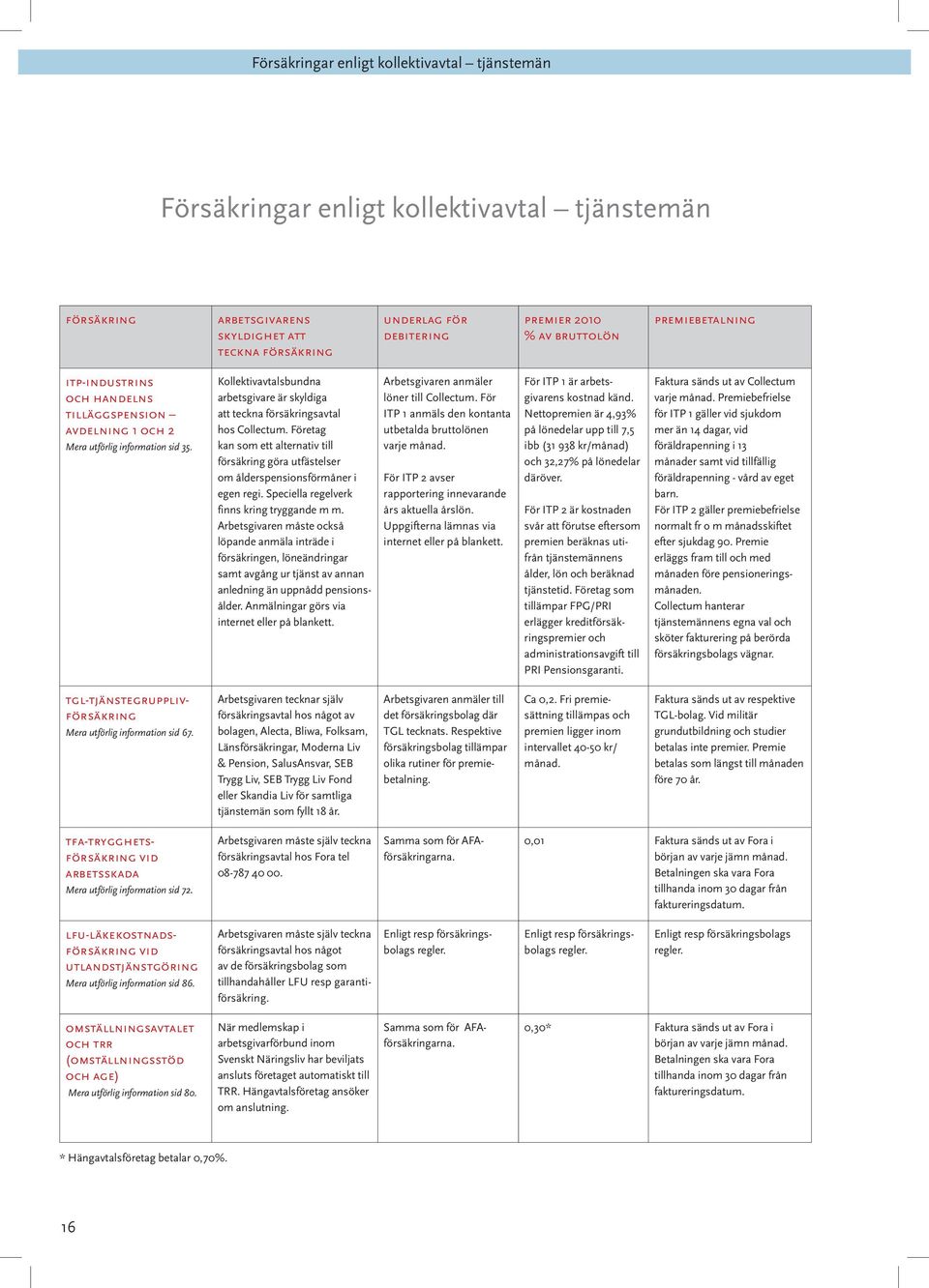 Kollektivavtalsbundna arbetsgivare är skyldiga att teckna försäkringsavtal hos Collectum. Företag kan som ett alternativ till försäkring göra utfästelser om ålderspensionsförmåner i egen regi.