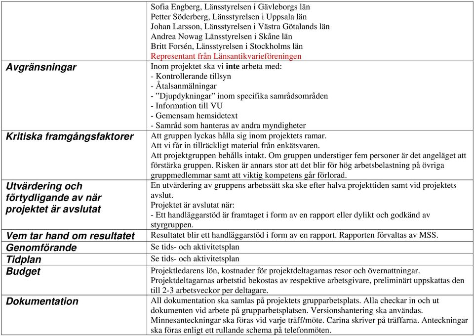 Representant från Länsantikvarieföreningen Inom projektet ska vi inte arbeta med: - Kontrollerande tillsyn - Åtalsanmälningar - Djupdykningar inom specifika samrådsområden - Information till VU -