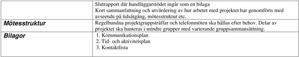 Regelbundna projektgruppsträffar och telefonmöten ska hållas efter behov.