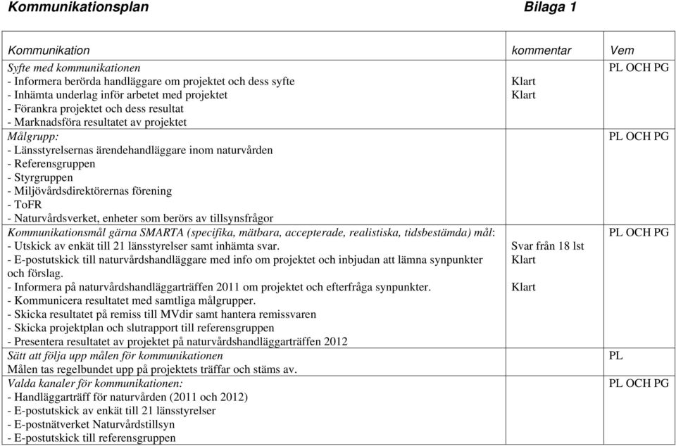 Miljövårdsdirektörernas förening - ToFR - Naturvårdsverket, enheter som berörs av tillsynsfrågor Kommunikationsmål gärna SMARTA (specifika, mätbara, accepterade, realistiska, tidsbestämda) mål: -