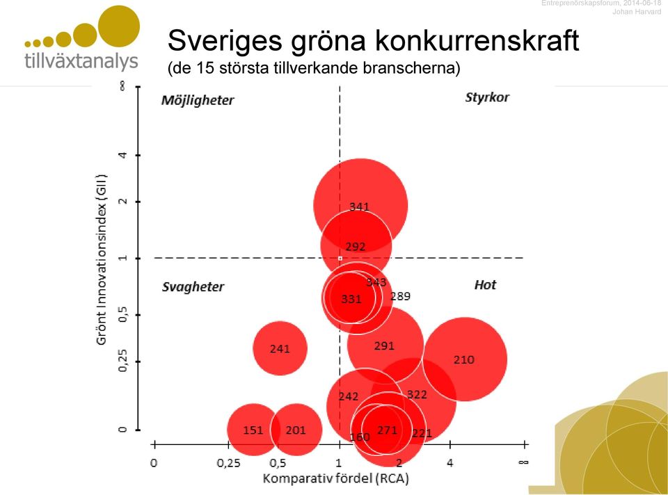största tillverkande