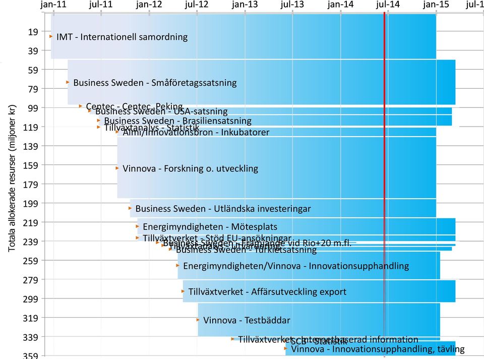 Internationell samordning Business Sweden - Småföretagssatsning Business Sweden - Småföretagssatsning Centec Business - Centec, Sweden Peking - USA-satsning Business Sweden - Brasiliensatsning
