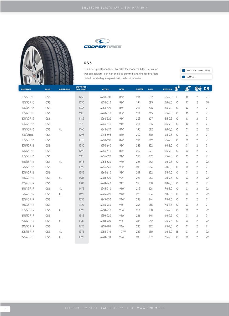 5-7.0 C C 2 71 205/60 R15 CS6 1165 4260-520 91V 209 627 5.5-7.5 C C 2 71 195/65 R15 CS6 735 4265-510 91V 201 635 5.5-7.0 C C 2 71 195/45 R16 CS6 XL 1165 4245-690 84V 195 582 6,0-7,5 C C 2 72 205/45R16 CS6 1295 4245-695 83W 209 590 6,5-7,5 C C 2 71 205/50 R16 CS6 1315 4250-630 87V 214 612 5.