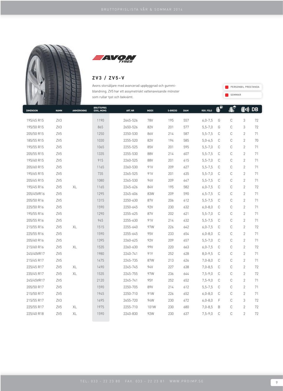 R15 ZV5 1030 2255-520 82V 194 585 5,0-6,5 C C 2 70 195/55 R15 ZV5 1065 2255-525 85V 201 595 5,5-7,0 C C 2 71 205/55 R15 ZV5 1335 2255-530 88V 214 607 5,5-7,5 C C 2 71 195/60 R15 ZV5 915 2260-525 88V