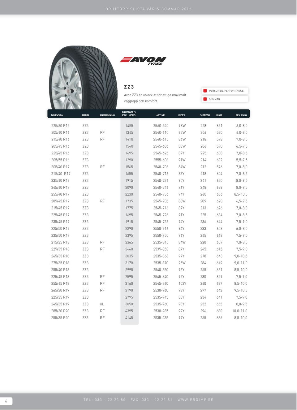 2545-606 83W 206 590 6,5-7,5 225/45 R16 ZZ3 1695 2545-625 89Y 225 608 7,0-8,5 205/55 R16 ZZ3 1290 2555-606 91W 214 632 5,5-7,5 205/40 R17 ZZ3 RF 1565 2540-706 84W 212 596 7,0-8,0 215/40 R17 ZZ3 1655