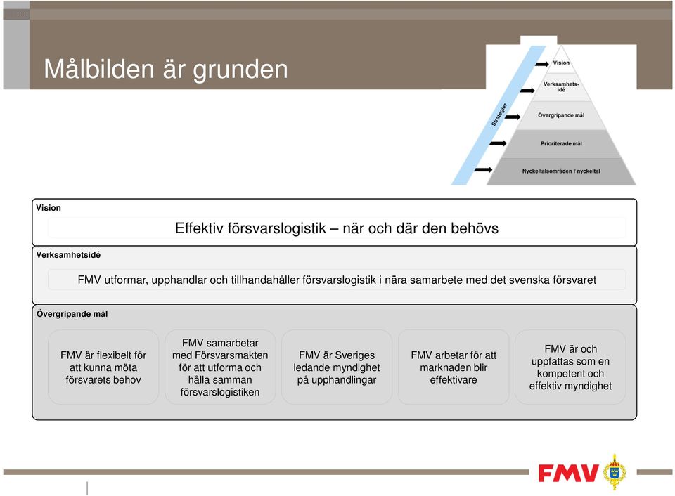 möta försvarets behov FMV samarbetar med Försvarsmakten för att utforma och hålla samman försvarslogistiken FMV är Sveriges