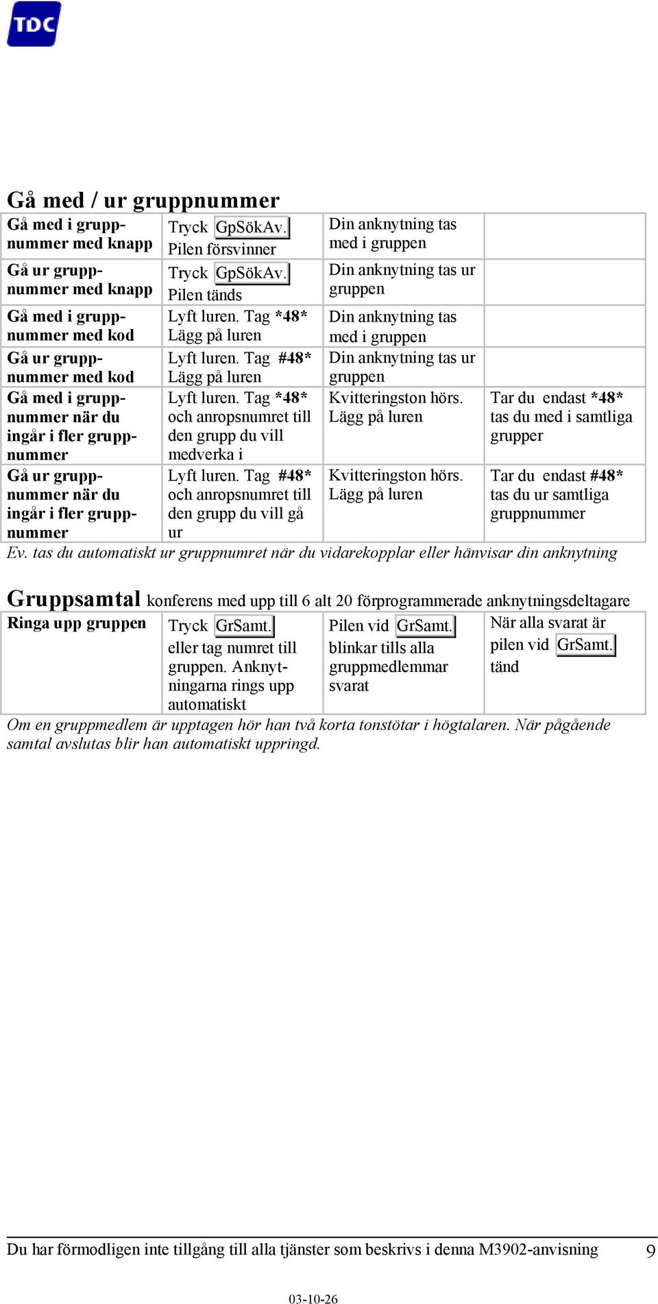 Tag #48* och anropsnumret till den grupp du vill gå ur Din anknytning tas med i gruppen Din anknytning tas ur gruppen Gå med i gruppnummer med kod Din anknytning tas med i gruppen Gå ur gruppnummer