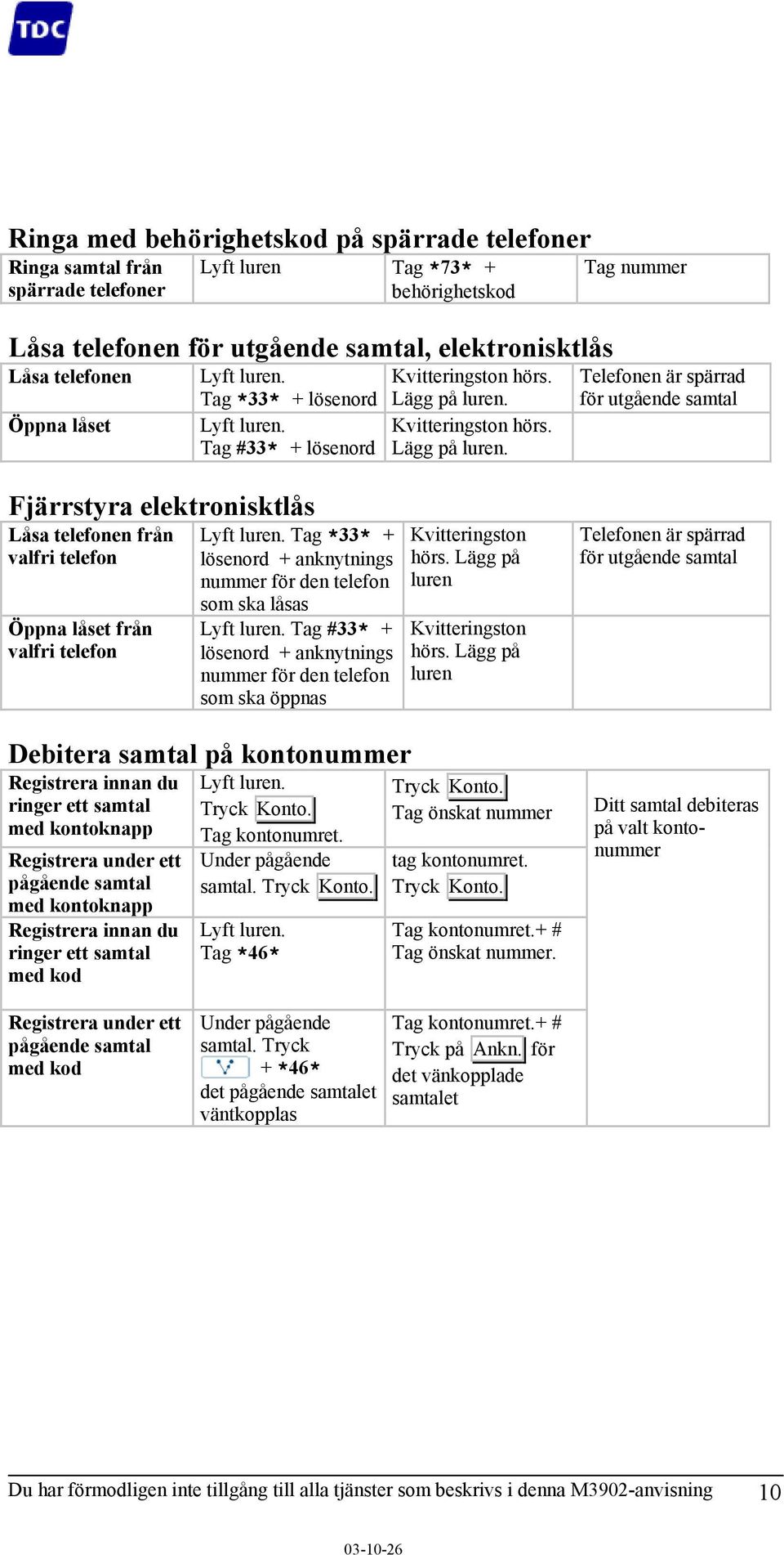 Tag nummer Telefonen är spärrad för utgående samtal Fjärrstyra elektronisktlås Låsa telefonen från valfri telefon Öppna låset från valfri telefon Lyft luren.