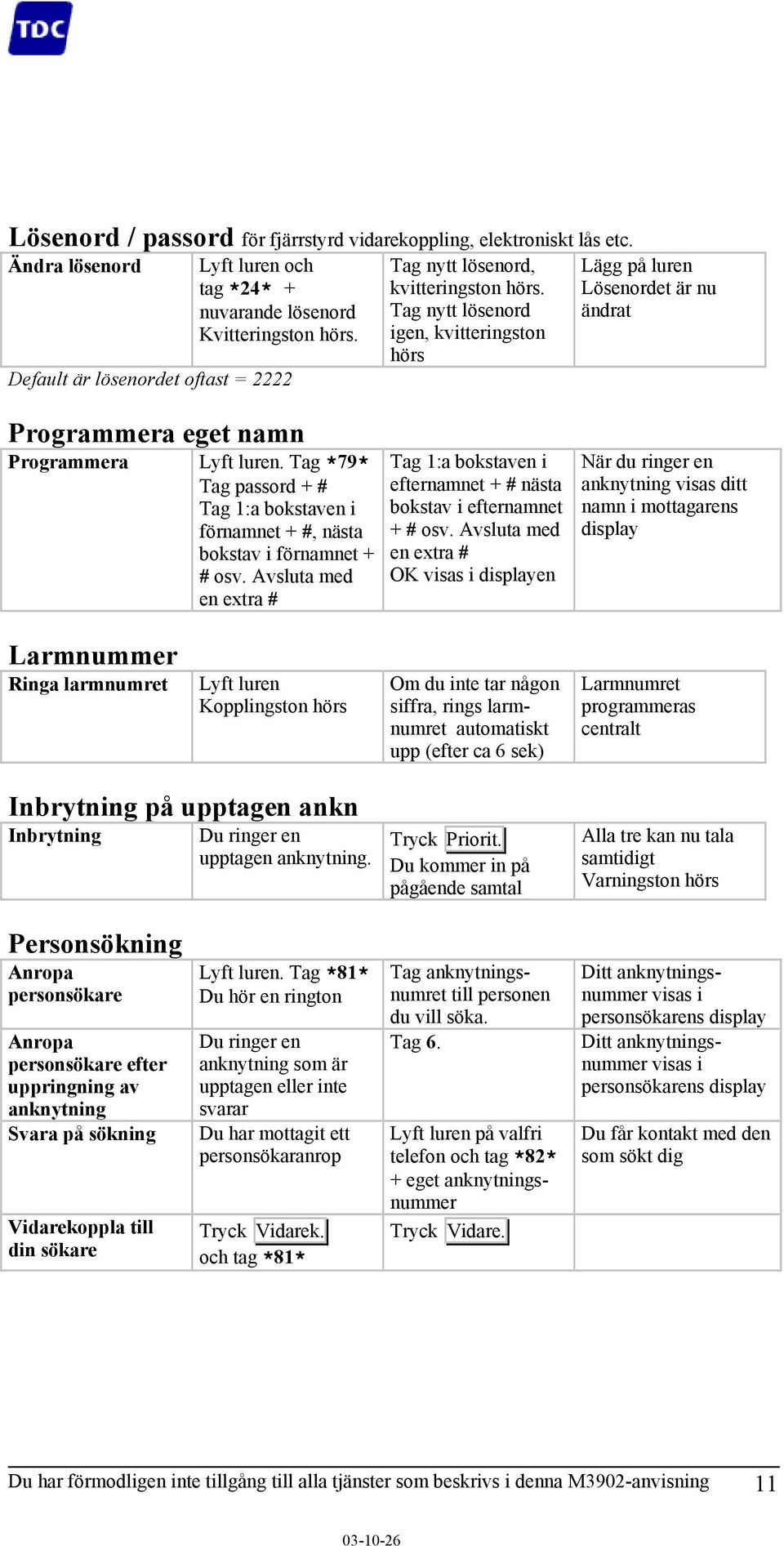 Tag nytt lösenord igen, kvitteringston hörs Lägg på luren Lösenordet är nu ändrat Programmera eget namn Programmera Lyft luren.