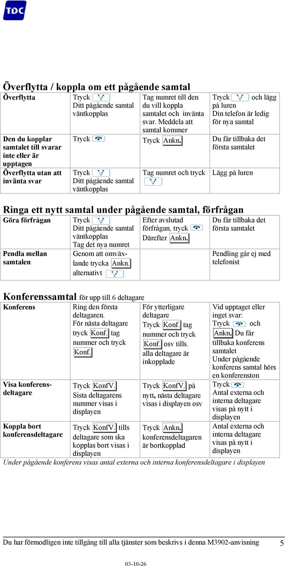 Du får tillbaka det första samtalet Ditt pågående samtal väntkopplas Tag numret och tryck Lägg på luren Ringa ett nytt samtal under pågående samtal, förfrågan Göra förfrågan Pendla mellan samtalen