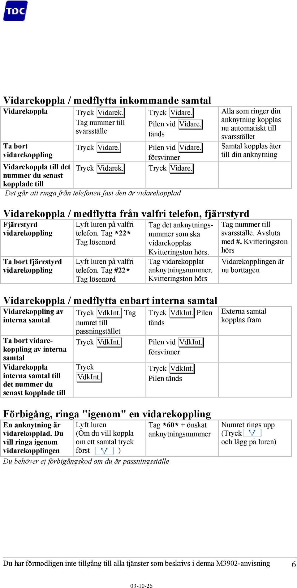 Det går att ringa från telefonen fast den är vidarekopplad Alla som ringer din anknytning kopplas nu automatiskt till svarsstället Samtal kopplas åter till din anknytning Vidarekoppla / medflytta