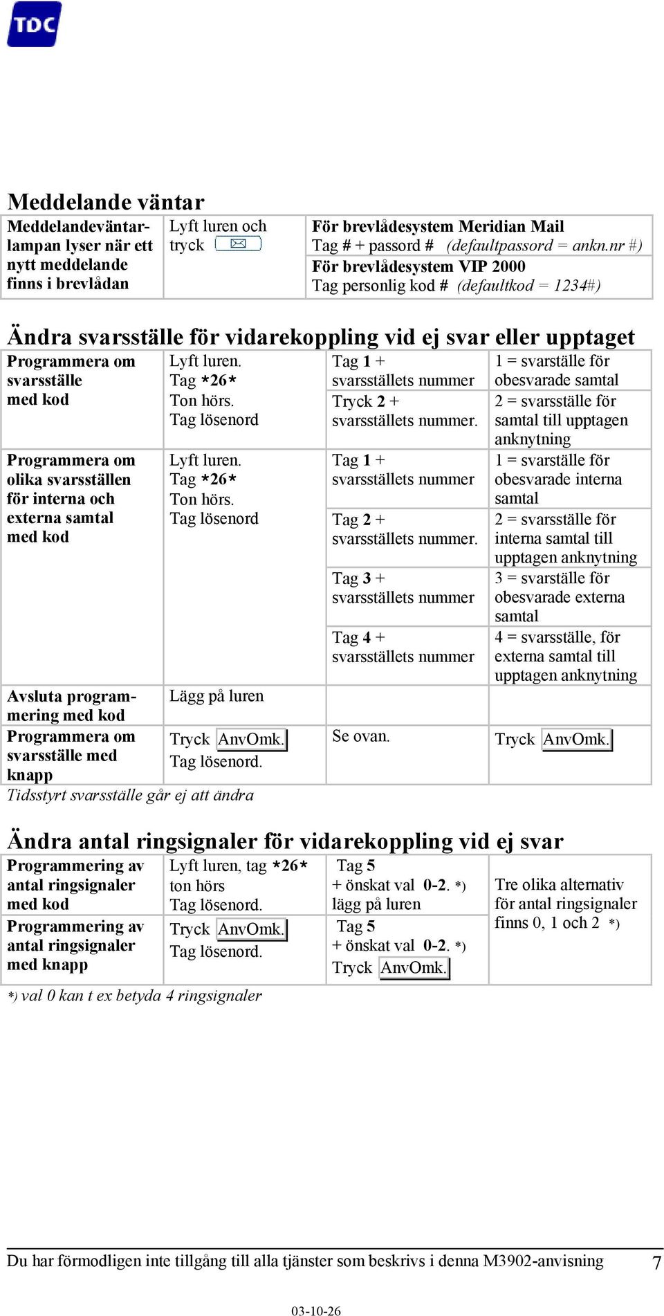 svarsställen för interna och externa samtal med kod Lyft luren. Tag *26* Ton hörs. Tag lösenord Lyft luren. Tag *26* Ton hörs. Tag lösenord Avsluta programmering med kod Lägg på luren Programmera om AnvOmk.