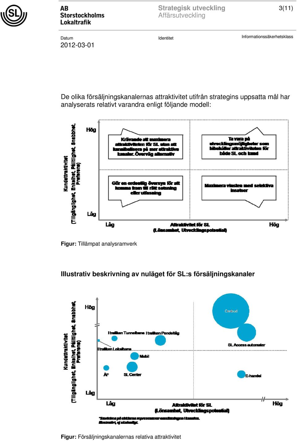 Figur: Tillämpat analysramverk Illustrativ beskrivning av nuläget för