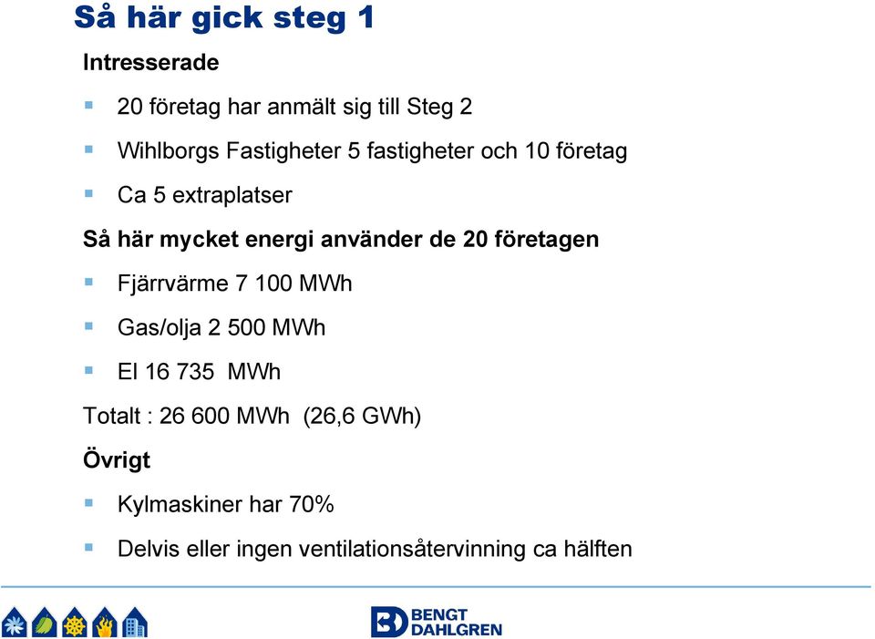 använder de 20 företagen Fjärrvärme 7 100 MWh Gas/olja 2 500 MWh El 16 735 MWh Totalt :