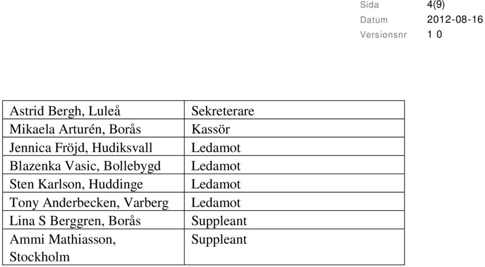 Huddinge Tony Anderbecken, Varberg Lina S Berggren, Borås