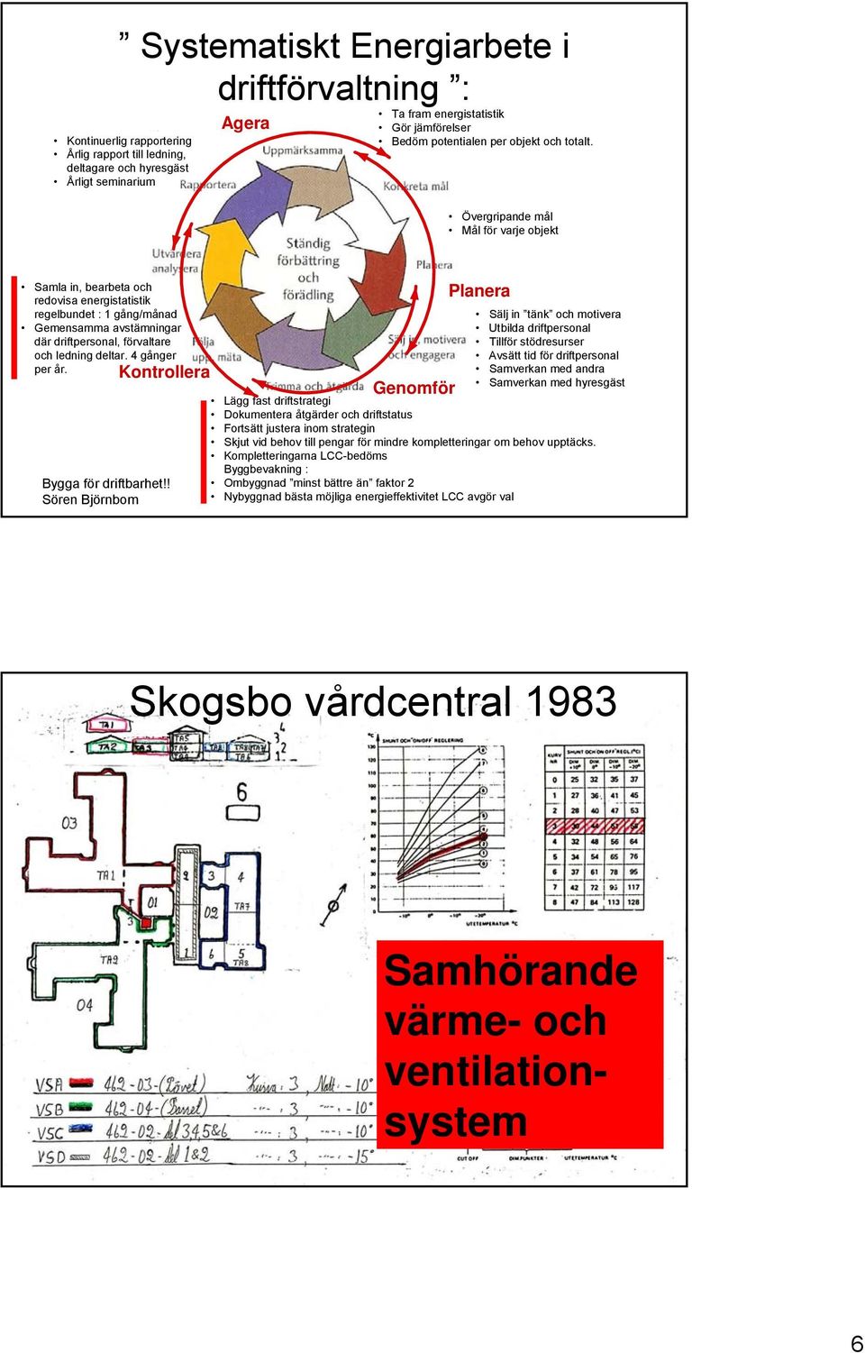 Övergripande mål Mål för varje objekt Samla in, bearbeta och redovisa energistatistik regelbundet : 1 gång/månad Gemensamma avstämningar där driftpersonal, förvaltare och ledning deltar.