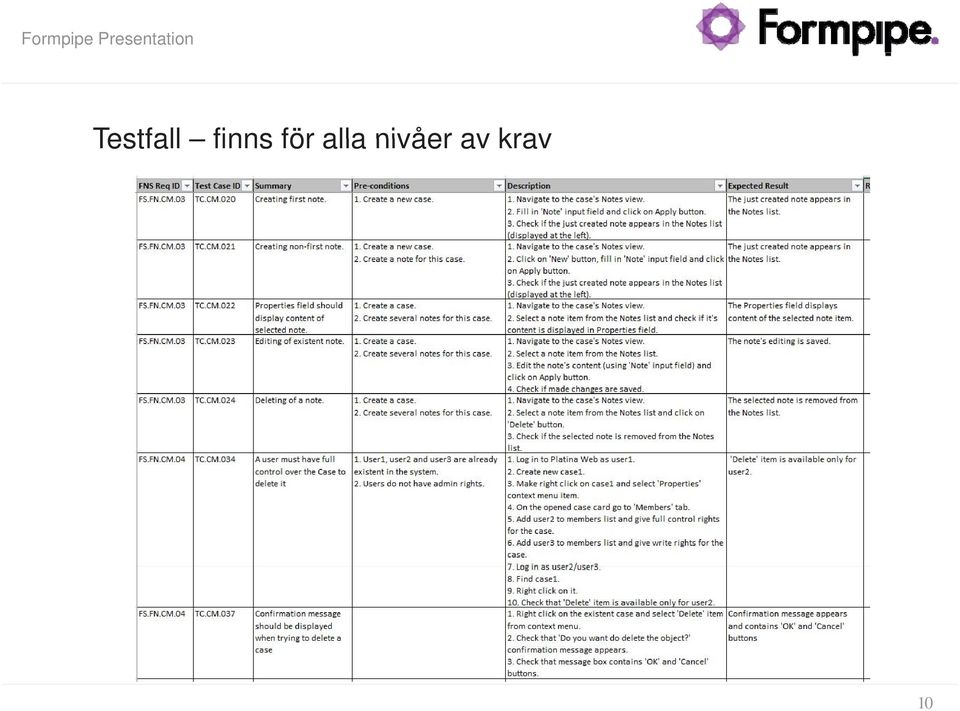 Testfall finns