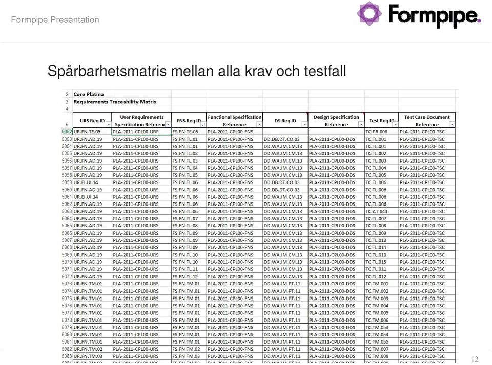 Spårbarhetsmatris