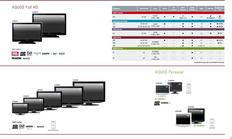 x 2 (SD) AQUOS WXGA RD2 WD AD5 42"/37"/32" 42"/37"/32" 42"/37"/32"/26"/20" HD (WXGA) ( 366 x 768) x 2 x 2 x 2 (20":x ) (HD/SD) (SD) XL-serien AQUOS ersonal A 9" HD (WXGA) ( 366 x 768) x S5 20" VGA (