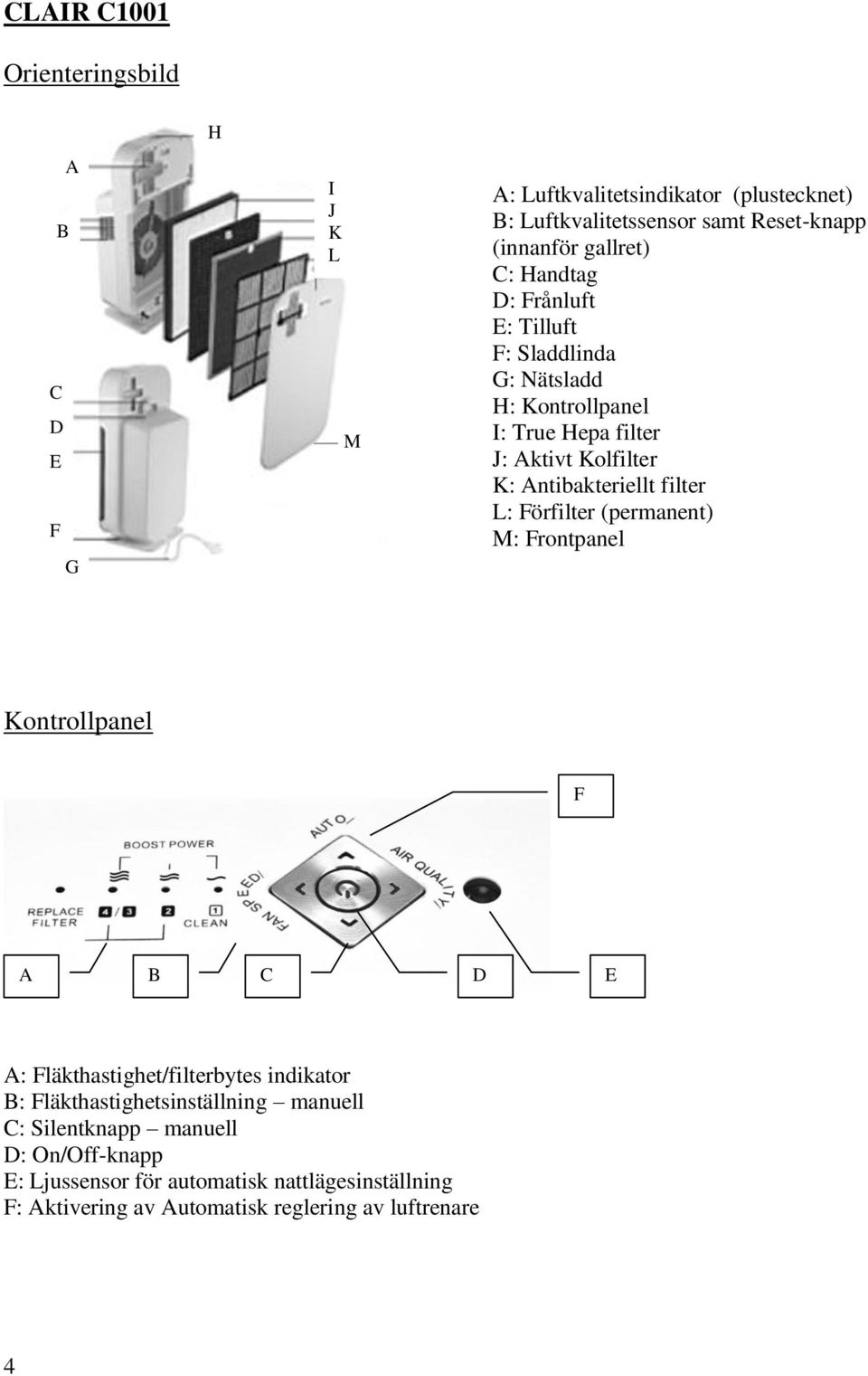 filter L: Förfilter (permanent) M: Frontpanel Kontrollpanel F A B C D E A: Fläkthastighet/filterbytes indikator B: Fläkthastighetsinställning