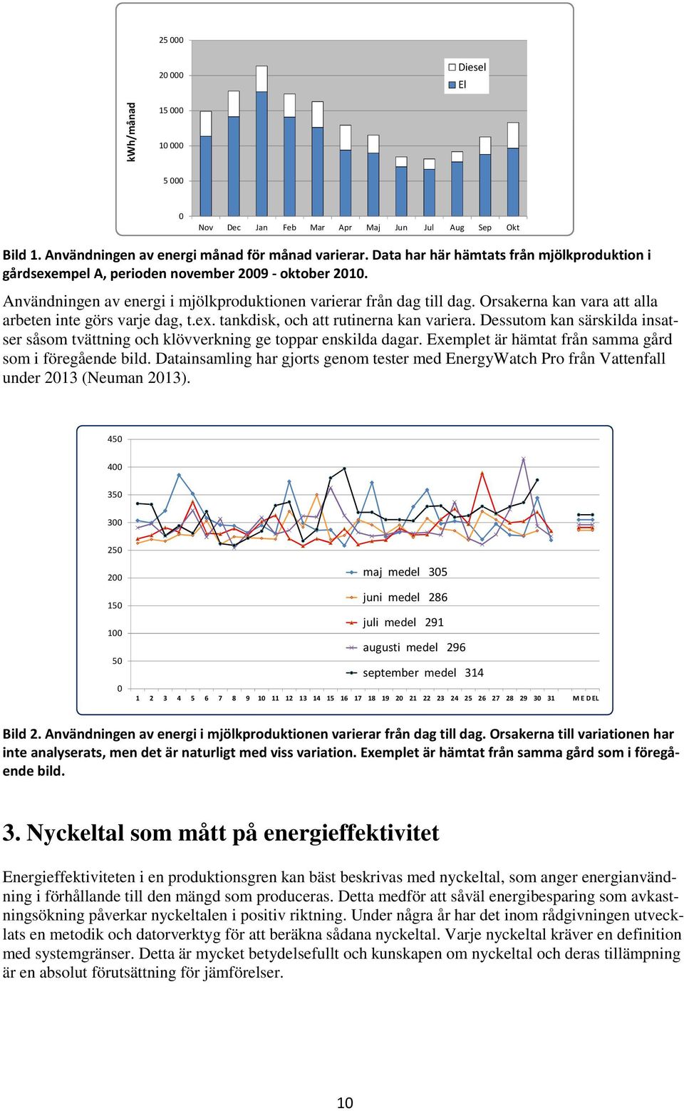 Orsakerna kan vara att alla arbeten inte görs varje dag, t.ex. tankdisk, och att rutinerna kan variera. Dessutom kan särskilda insatser såsom tvättning och klövverkning ge toppar enskilda dagar.