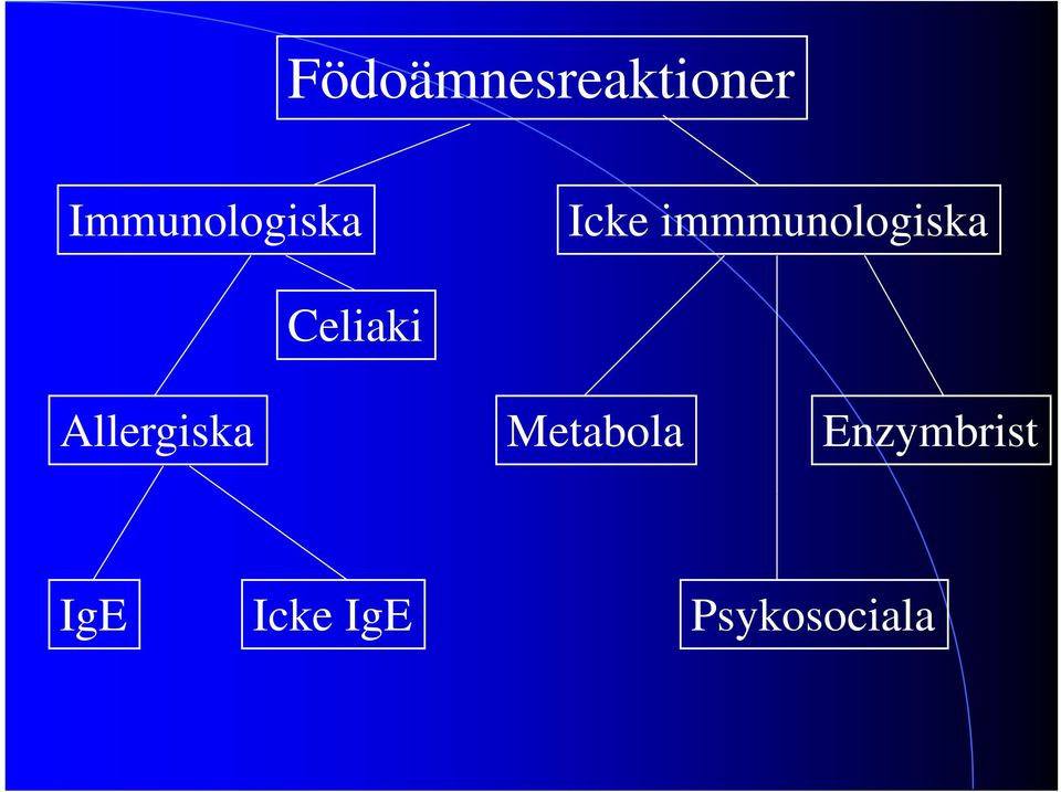 immmunologiska Celiaki