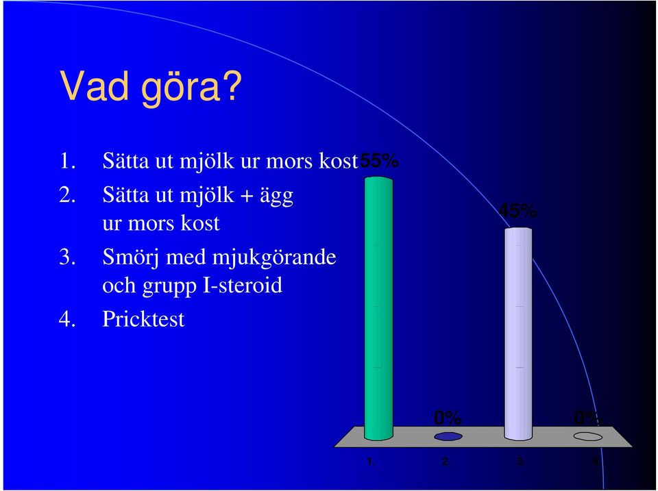 Sätta ut mjölk + ägg ur mors kost 3.