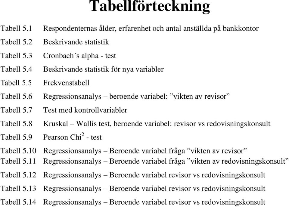 Regressionsanalys beroende variabel: vikten av revisor Test med kontrollvariabler Kruskal Wallis test, beroende variabel: revisor vs redovisningskonsult Pearson Chi 2 - test Tabell 5.