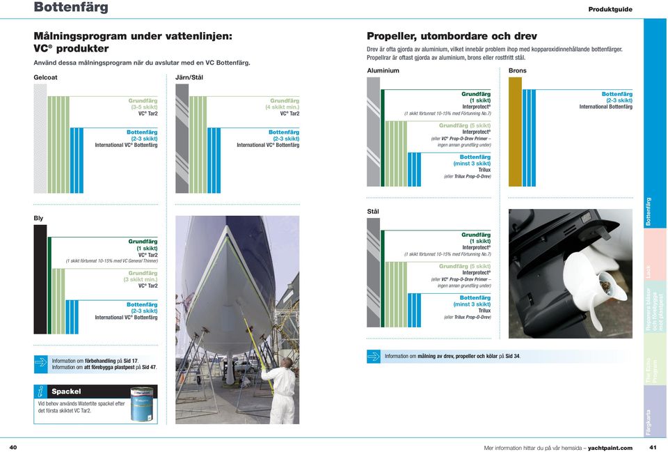 Propellrar är oftast gjorda av aluminium, brons eller rostfritt stål. Aluminium Brons (3-5 skikt) VC Tar2 (4 skikt min.) VC Tar2 (1 skikt) Interprotect (1 skikt förtunnat 10-15% med Förtunning No.