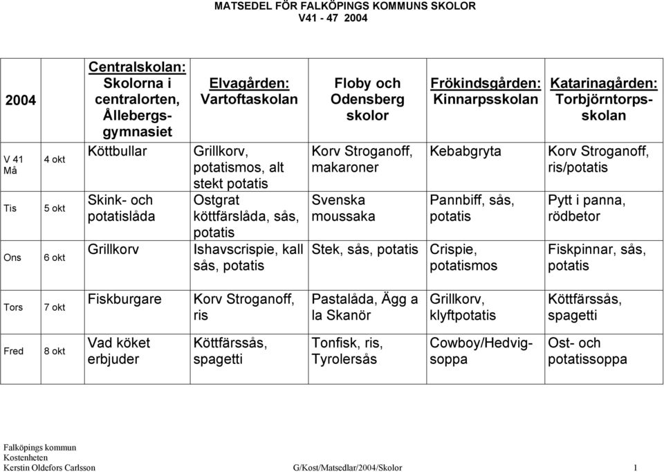 Crispie, mos Katarinagården: Torbjörntorpsskolan Korv Stroganoff, ris/ Pytt i panna, rödbetor Fiskpinnar, sås, 7 okt Fiskburgare Korv Stroganoff, ris Pastalåda, Ägg a la Skanör