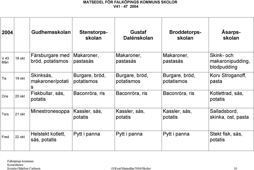 Burgare, bröd, mos Korv Stroganoff, pasta Baconröra, ris Baconröra, ris Baconröra, ris Kotlettrad, sås, 21 okt Minestronesoppa Kassler, sås, Kassler, sås, Kassler,