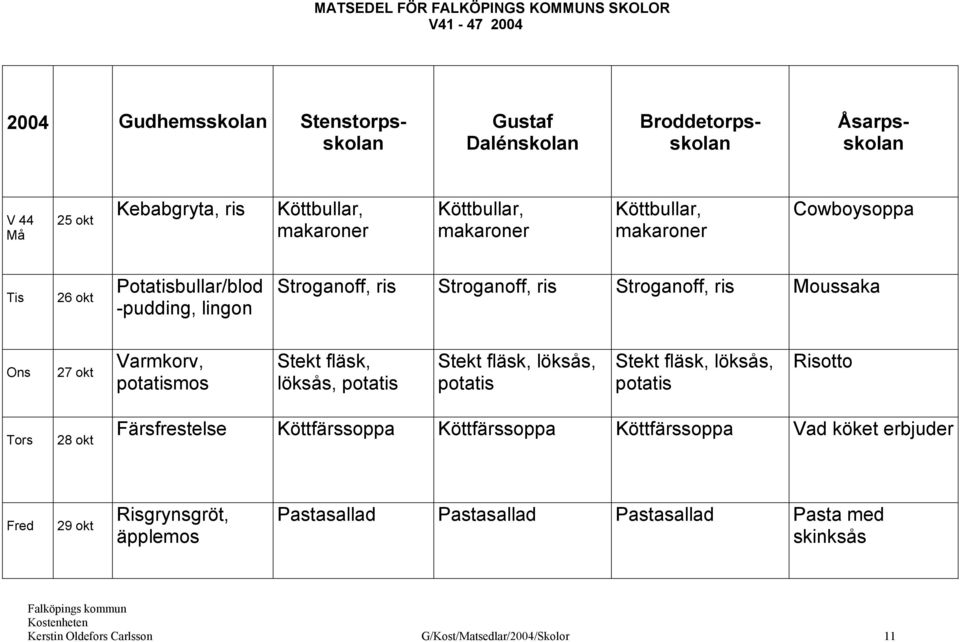 okt Varmkorv, mos Stekt fläsk, löksås, Stekt fläsk, löksås, Stekt fläsk, löksås, Risotto 28 okt Färsfrestelse Köttfärssoppa Köttfärssoppa
