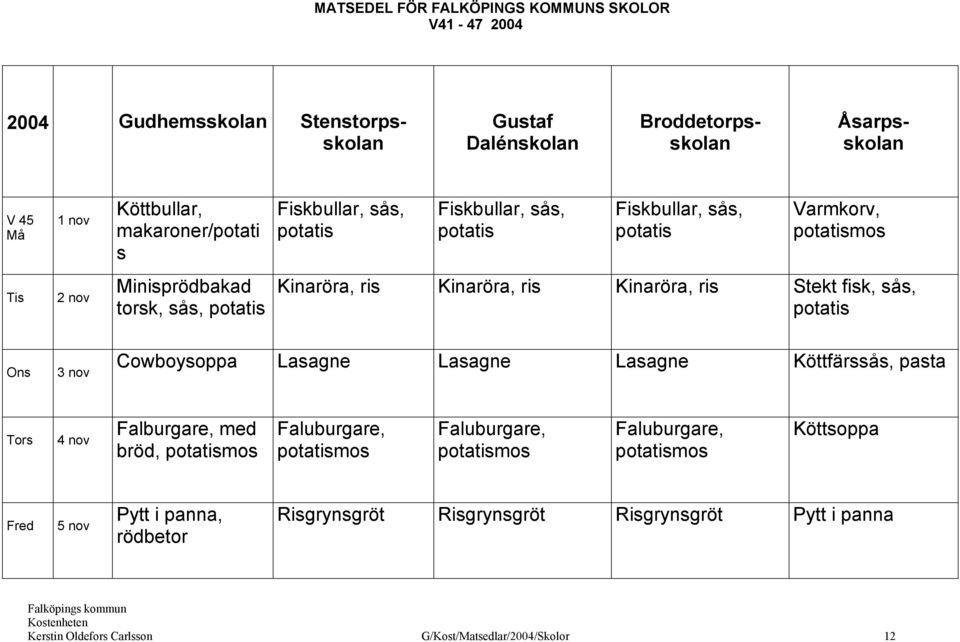 nov Cowboysoppa Lasagne Lasagne Lasagne Köttfärssås, pasta 4 nov Falburgare, med bröd, mos Faluburgare, mos Faluburgare, mos Faluburgare, mos